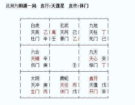 奇門遁甲圖|奇門綜合入門基礎要點及學會奇門遁甲如何起局？